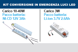 Kit inverter