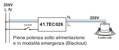 Luce Di Emergenza WIYETY LED - IP65 Impermeabile, 3 Ore Autonomia, Con Segnali Di Uscita - Foto 5